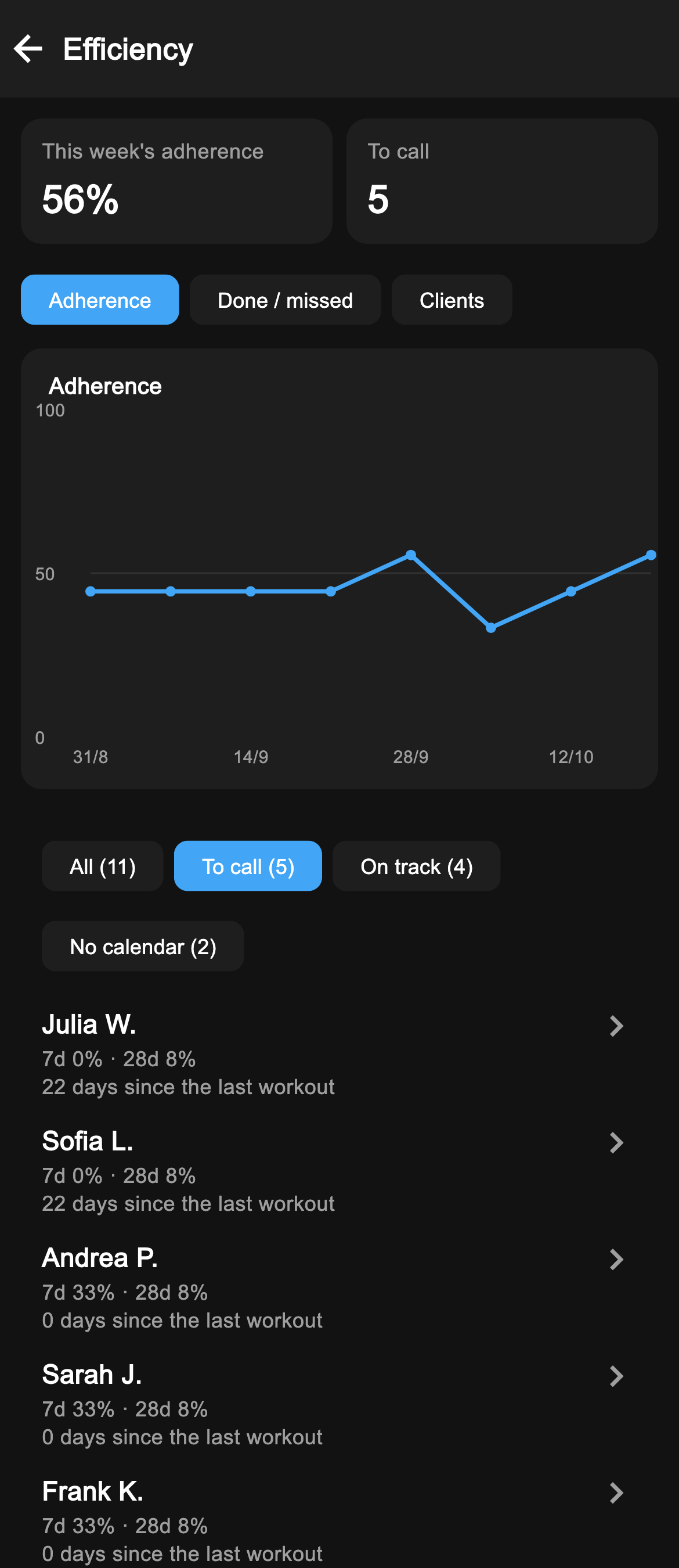 Efficiency on iPhone: follow-up list and adherence chart