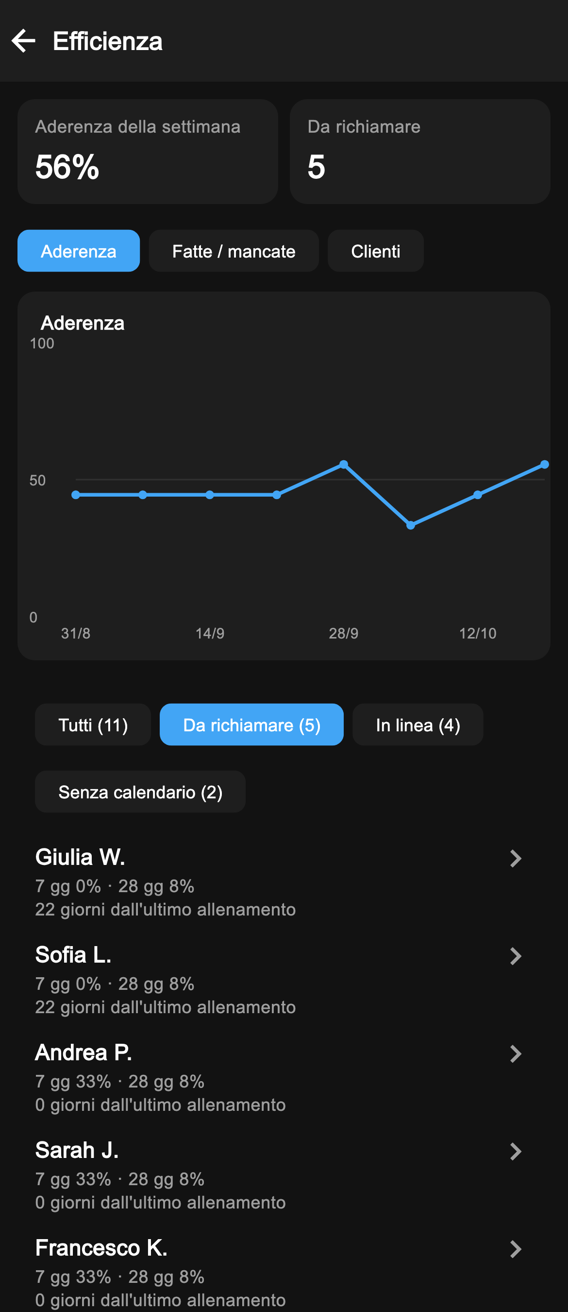 Efficienza su iPhone: lista Da richiamare e grafico di aderenza